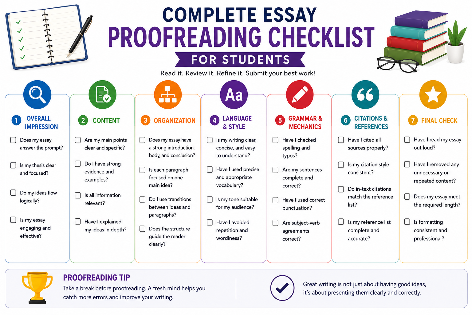 Complete Essay Proofreading Checklist for Students