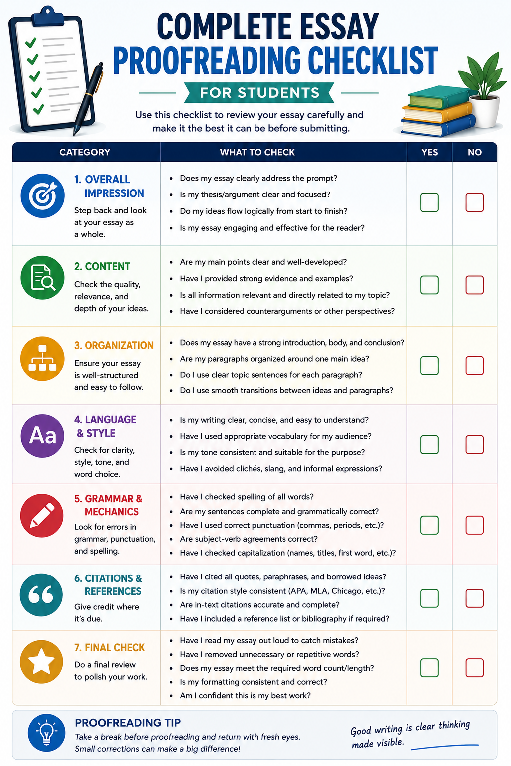 Complete Essay Proofreading Checklist for Students