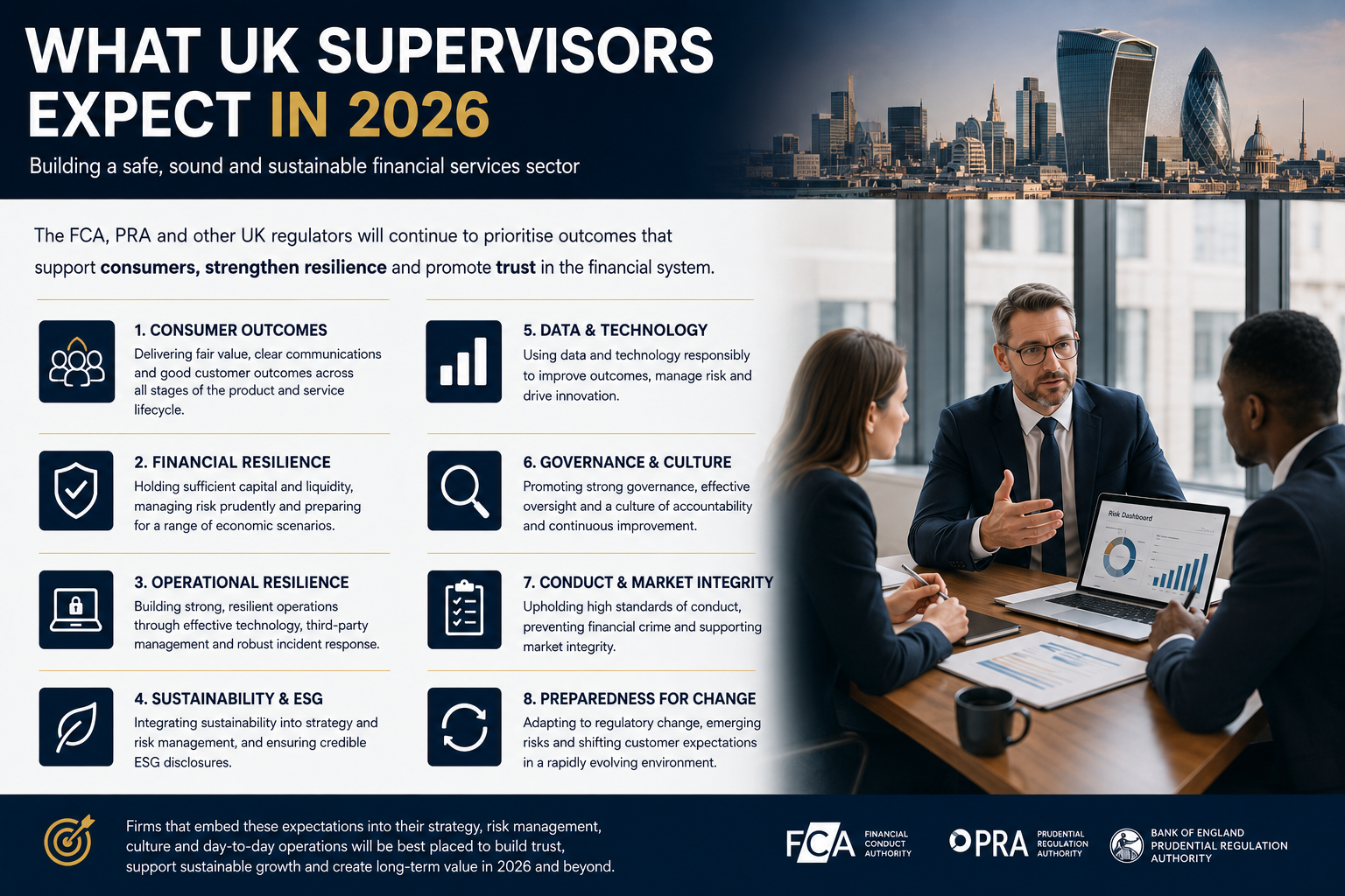 What UK Supervisors Expect in 2026