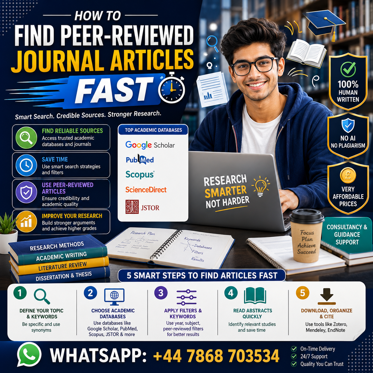 How to Find Peer-Reviewed Journal Articles Fast